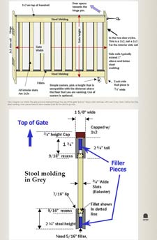 Wood gate kit instructions and diagrams
